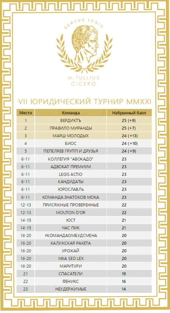 Итоговая таблица SL 22-05-2021.jpeg Итоговая таблица SL 22-05-2021.jpeg
