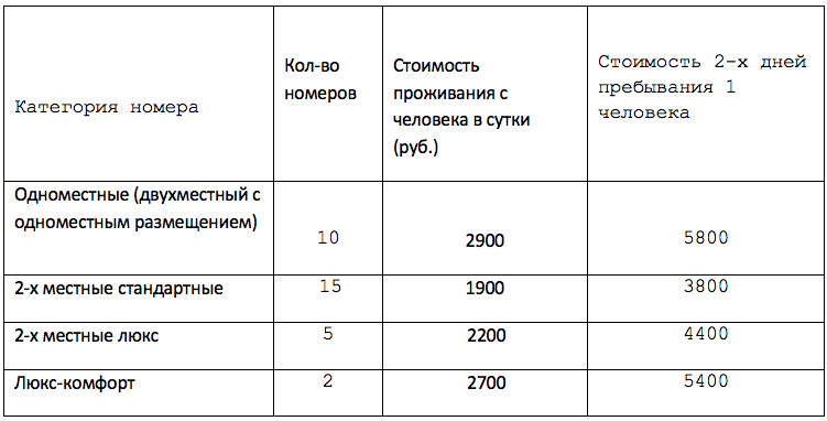 таблица таблица